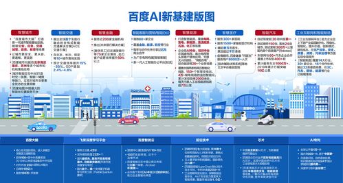 AI新基建版圖全面鋪開，城市、交通、能源與工業互聯網協同布局