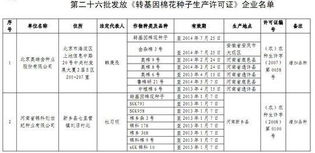 農業部向兩企業發放轉基因棉花種子生產許可證，推動農作物種子經營發展