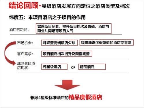 旅游地產項目策劃報告終稿與旅游開發項目策劃咨詢核心框架